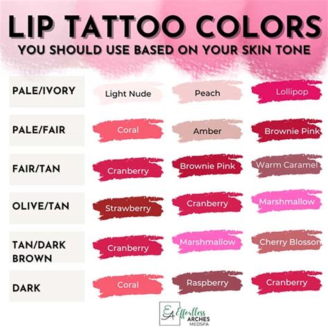 lip blushing color options.